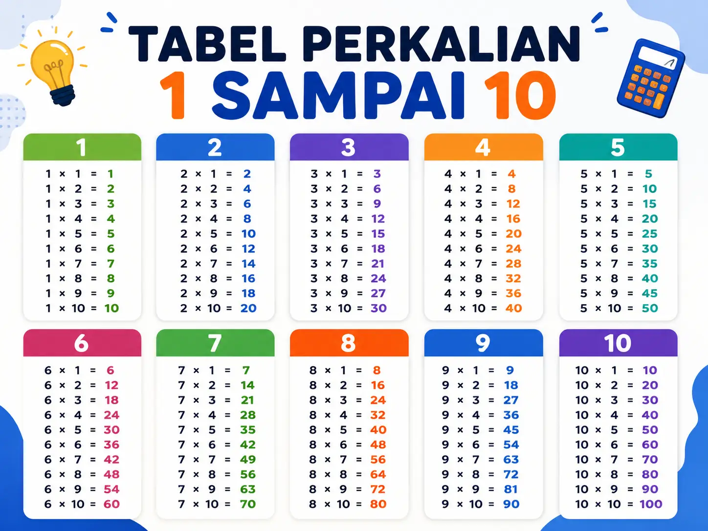 Tabel perkalian 1 sampai 10 lengkap