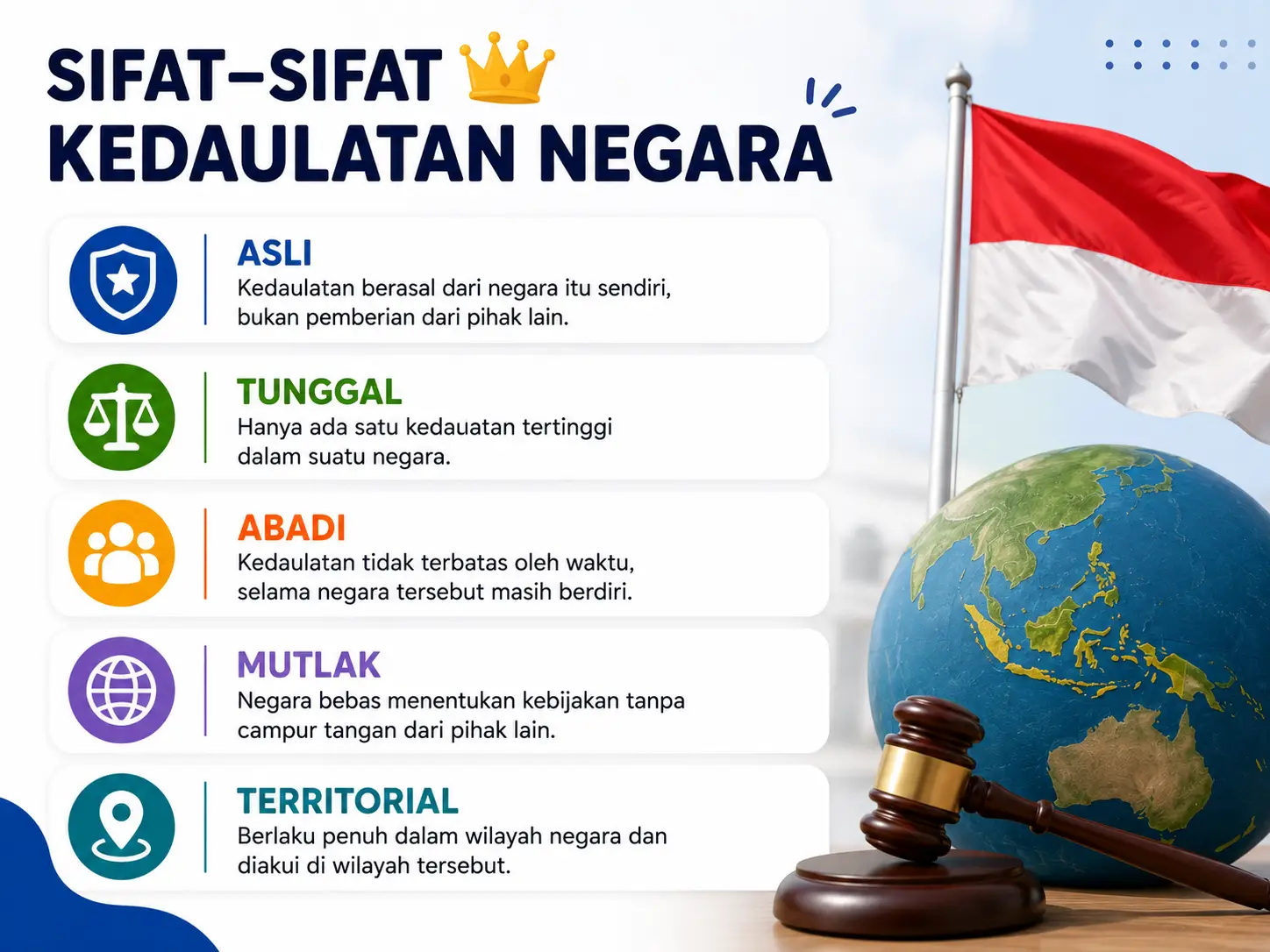 Sifat sifat kedaulatan negara dan penjelasannya